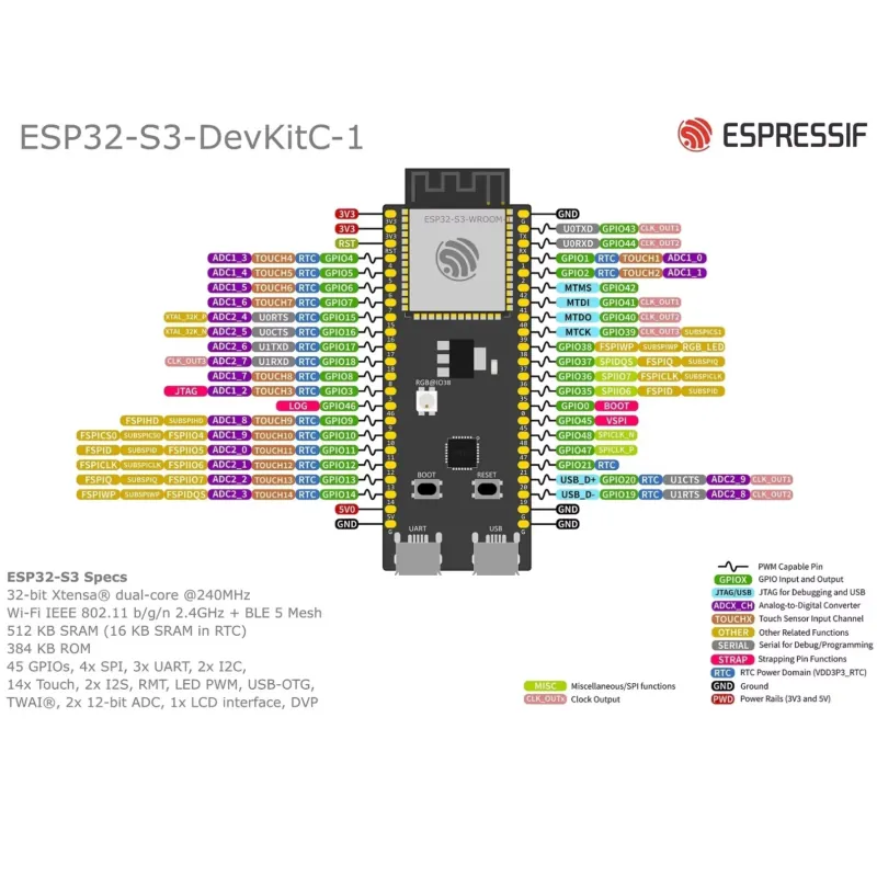 Espressif ESP32-S3-DevKitC-1 D - Esp32 Development Board recension och pris