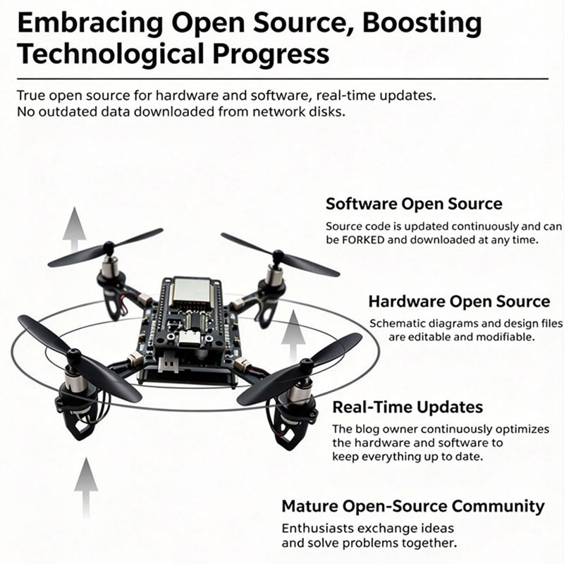 ESP32 Drone Development board  - Espressif Esp32 recension och pris