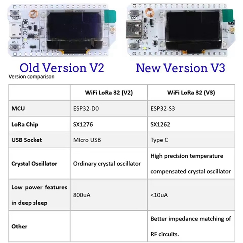 Heltec LoRa32 V3 863-928MHZ ES - Esp32 S3 recension och pris