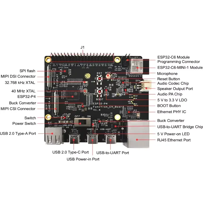 ESP32-P4-Function-EV-Board Dev - Esp32 Development Board recension och pris